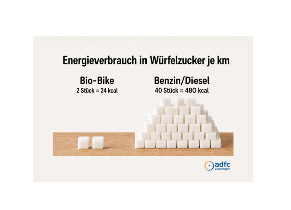Energilino: Anschauliches Energie-Wissen rund ums Rad - für Kinder, für Jugendliche UND für Erwachsene Energilino: Anschauliches Energie-Wissen rund ums Rad - für Kinder, für Jugendliche UND für Erwachsene